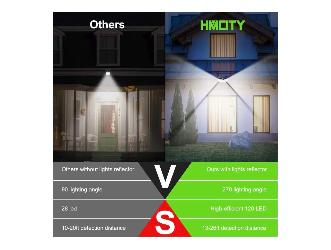 SolarGuard Motion Sensor Wall Light