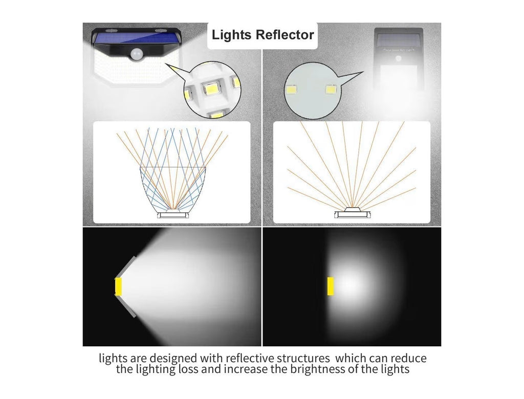 SolarGuard Motion Sensor Wall Light