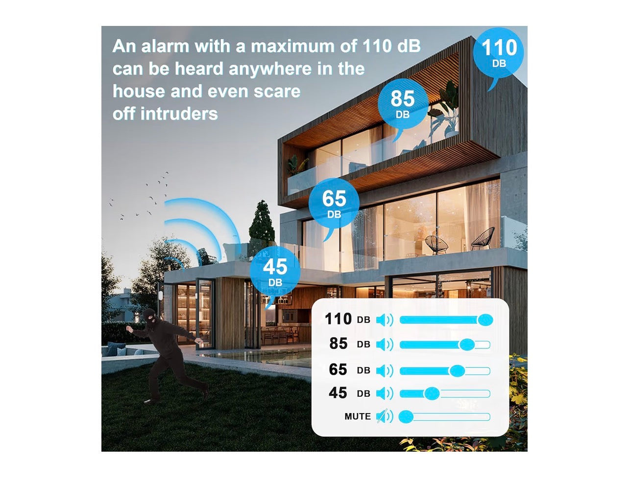 AlertGuard Door & Window Sensor Alarm