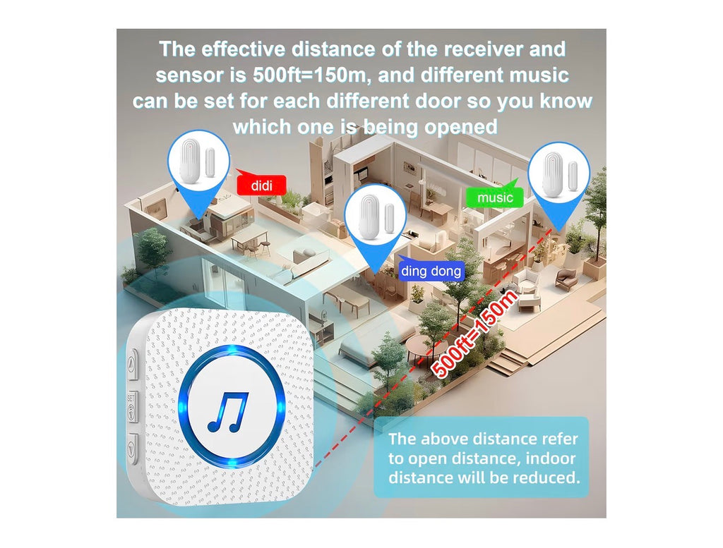 Complete Home Protection Bundle - Camera + Smart Lock + Sensors