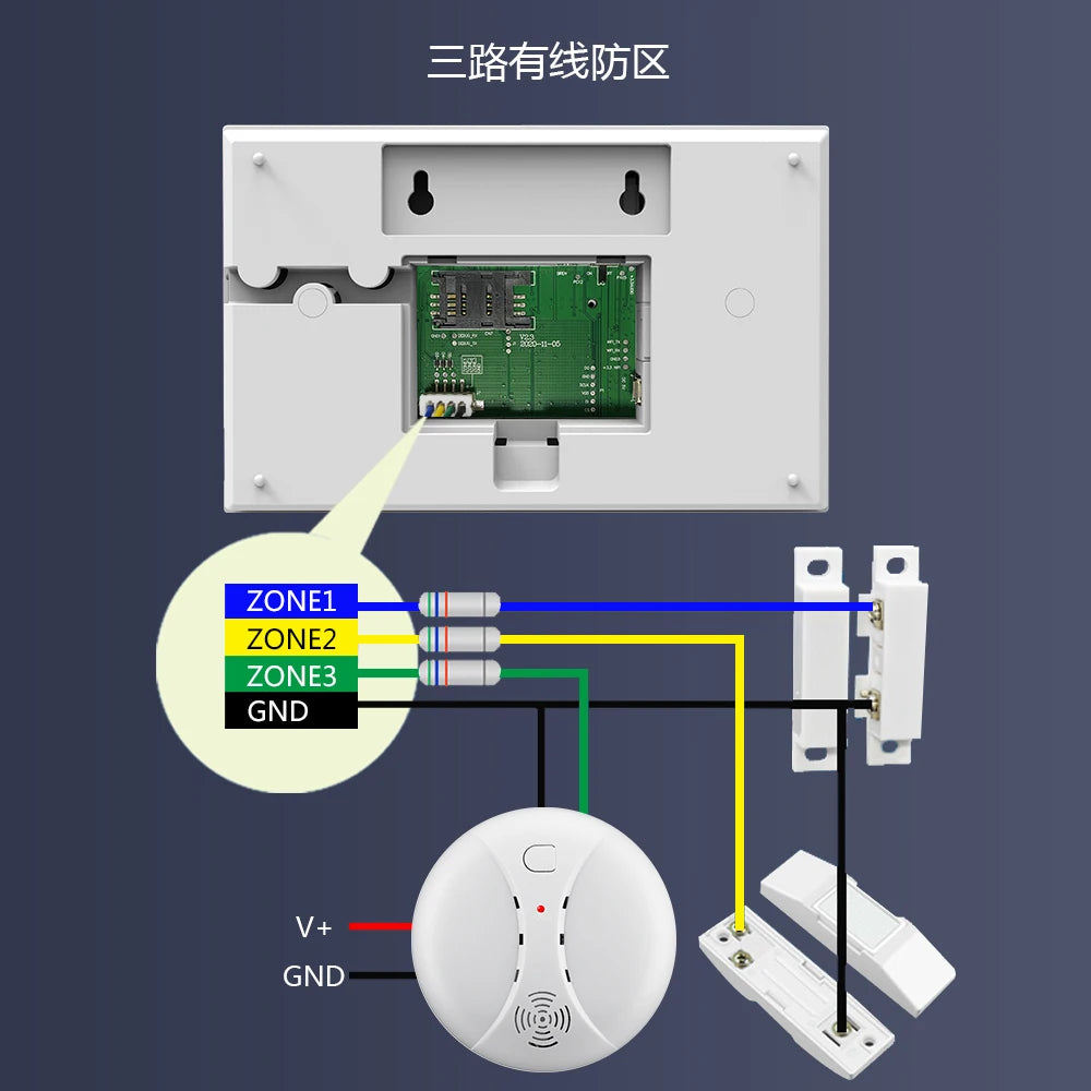 SmartGuard WiFi GSM Alarm System