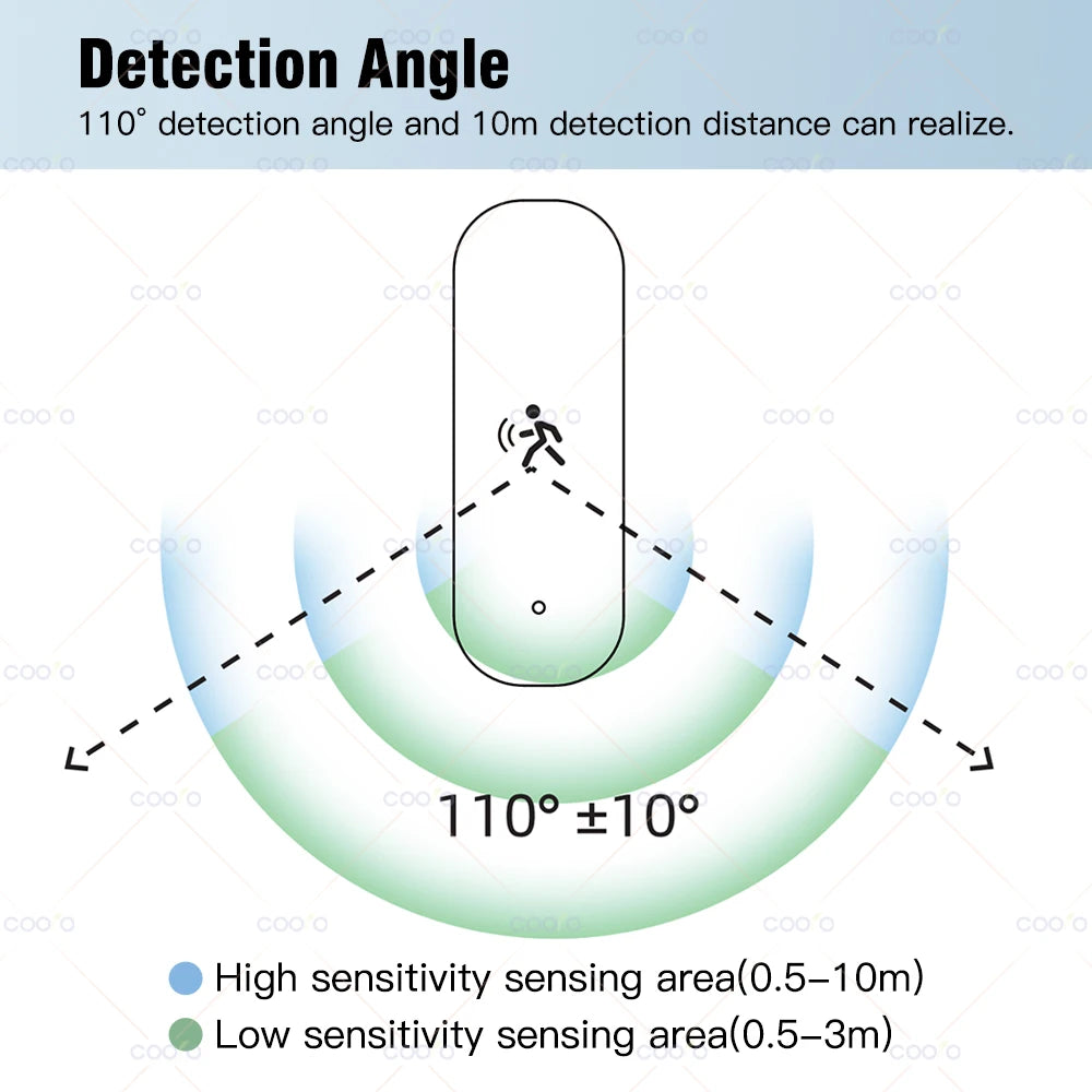 RadarSense 10G MmWave Motion Detector